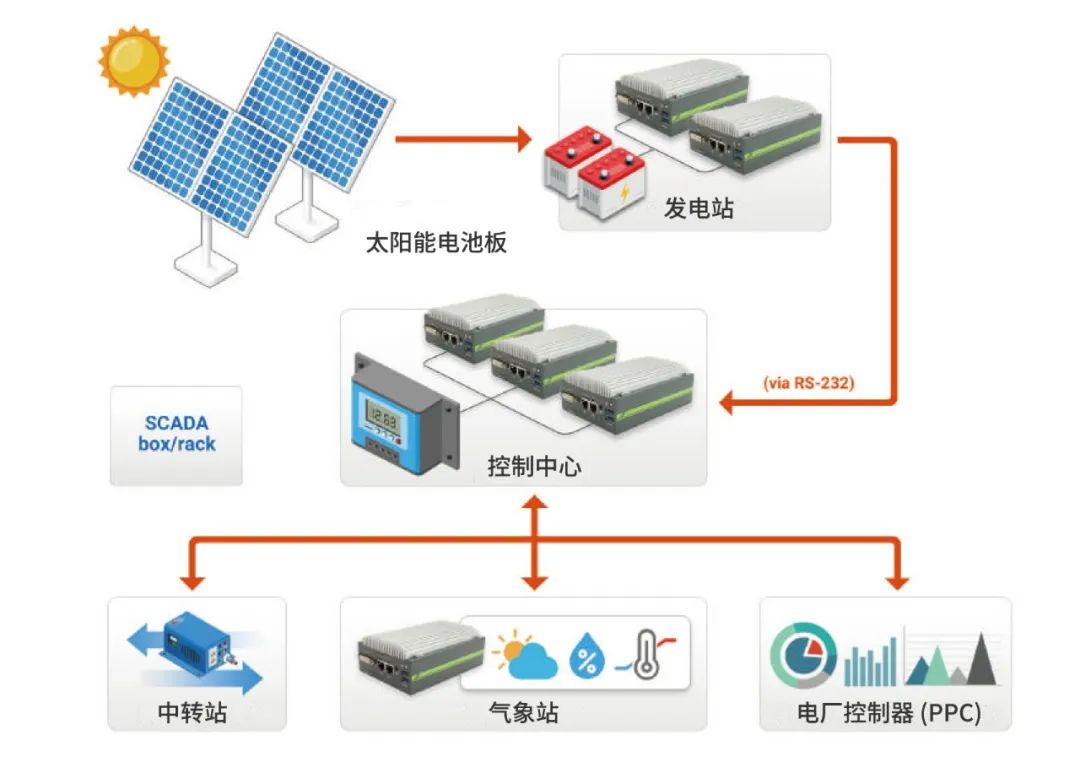 太陽能 2.jpg